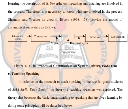 Figure 2.1: The Process of Communication System (Rivers, 1968: 158) 