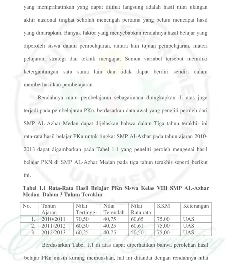 Tabel  1.1  Rata-Rata  Hasil  Belajar  PKn  Siswa  Kelas  VIII  SMP  AL-Azhar  Medan  Dalam 3 Tahun Terakhir