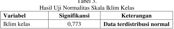 Tabel 3.  Hasil Uji Normalitas Skala Iklim Kelas 