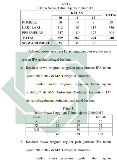  Tabel 4.  Daftar Siswa Tahun Ajaran 2016/2017 
