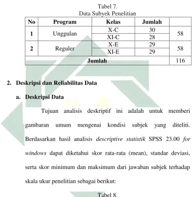 Tabel 7.  Data Subyek Penelitian 