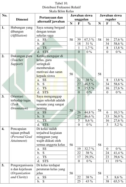  Tabel 10. Distribusi Frekuensi Relatif 