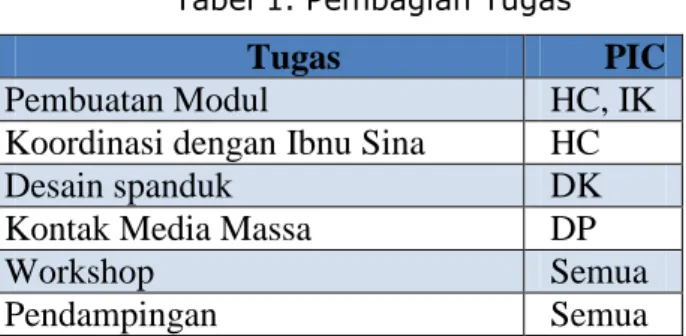 Tabel 1. Pembagian Tugas 