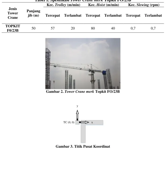 Tabel 1. Spesifikasi Tower Crane merk Topkit FO/23B 