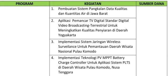 Tabel 2.2  Rencana Kinerja Tahunan (RKT) 2012 