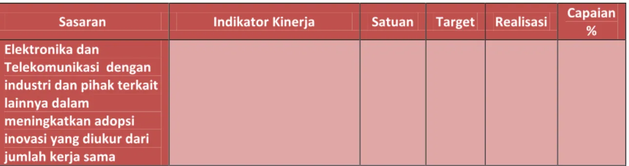 Tabel 3.7  Kerja Sama Tahun 2012 