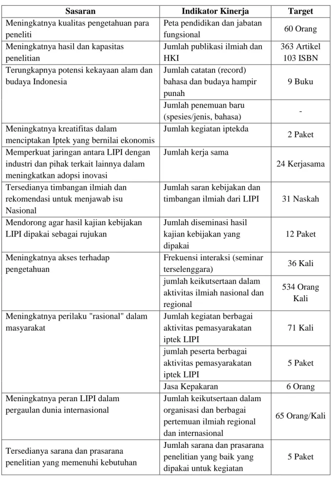 Tabel 2.1. Rencana Kinerja Tahunan Kedeputian Bidang IPSK-LIPI 2012 