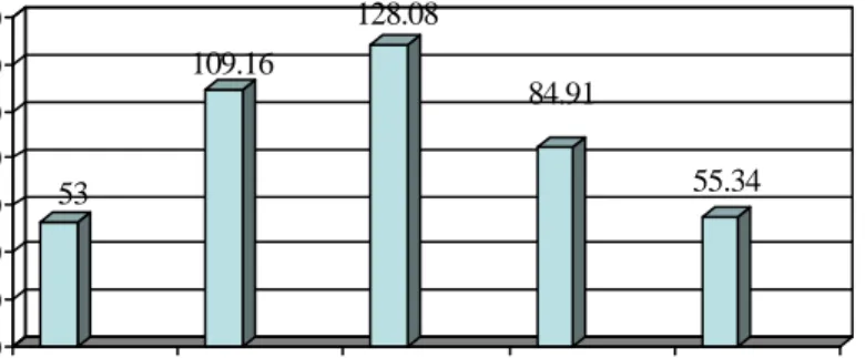 Gambar 10. Perbandingan antara Jumlah Populasi Jenis Bakteri pada Berbagai  Tingkat Salinitas 