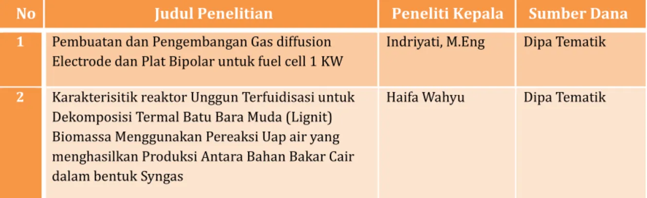 Tabel 3. Daftar kegiatan Tematik 2012 