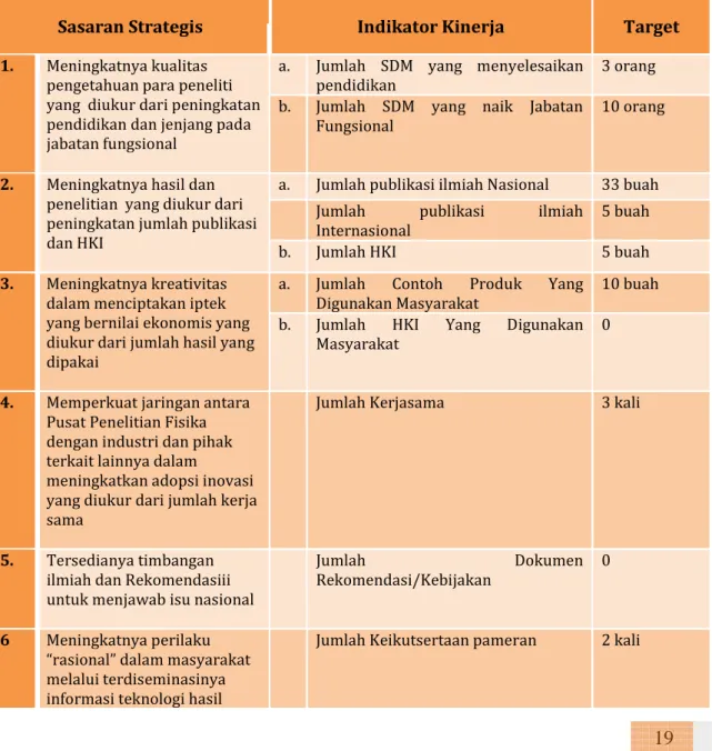 Tabel 7. Penetapan Kinerja PPF-LIPI tahun 2012 