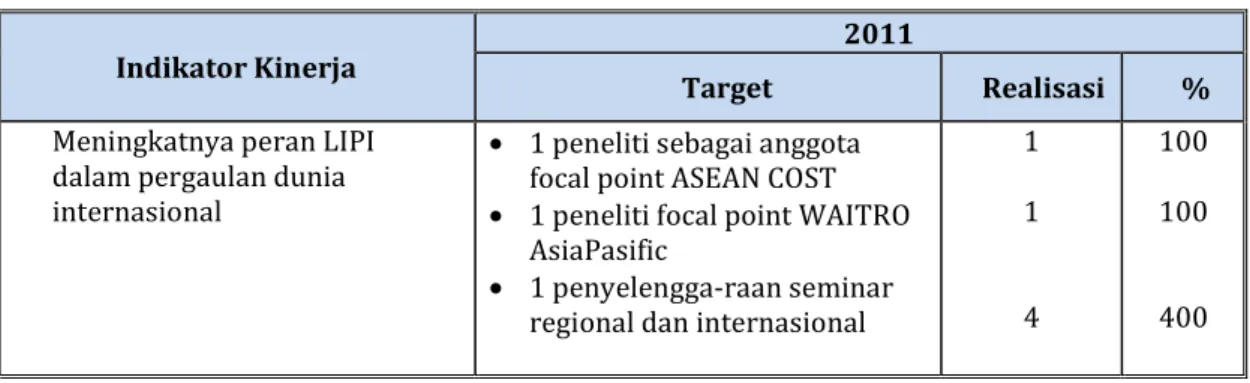 Tabel 16. Capaian Peran LIPI dalam Komunitas Internasional 