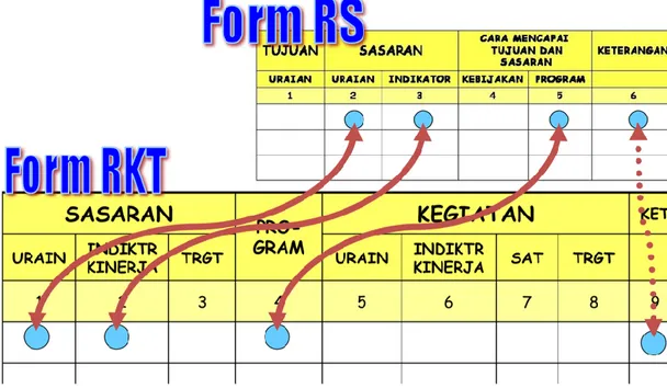 Gambar 2. Petunjuk pengisian form RKT dari form RS 