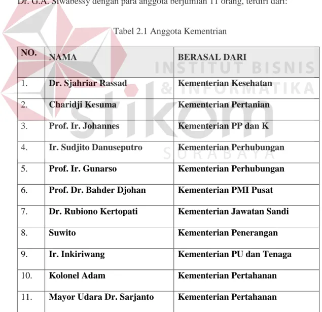 Tabel 2.1 Anggota Kementrian 
