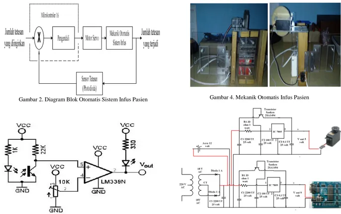 Gambar 2. Diagram Blok Otomatis Sistem Infus Pasien