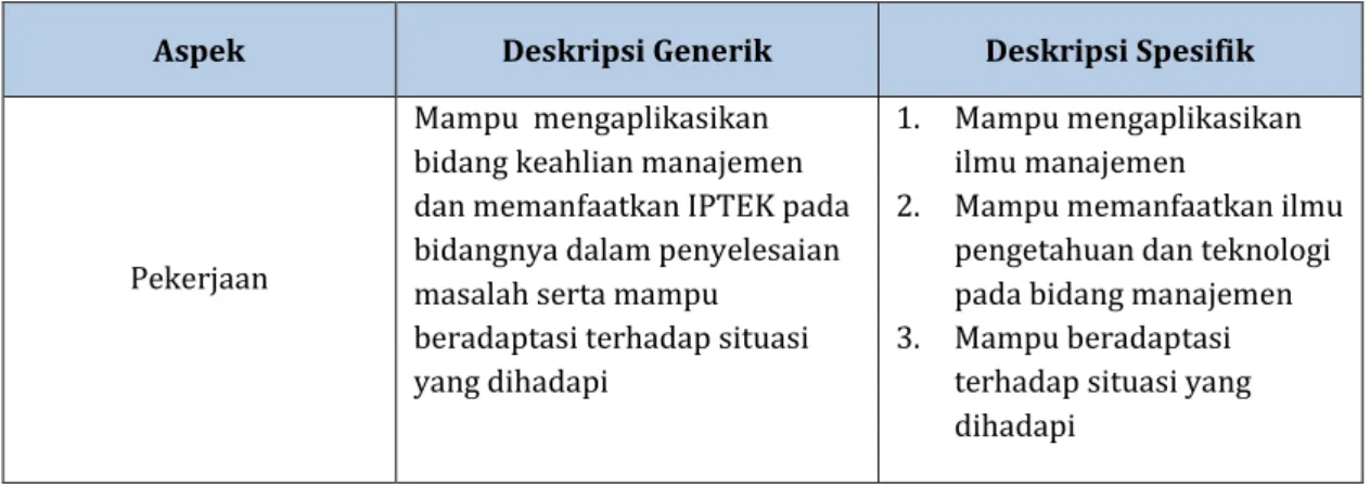 Tabel E.1. Deskripsi Deskripsi Generik dan Spesifik    Kurikulum Prodi Manajemen 