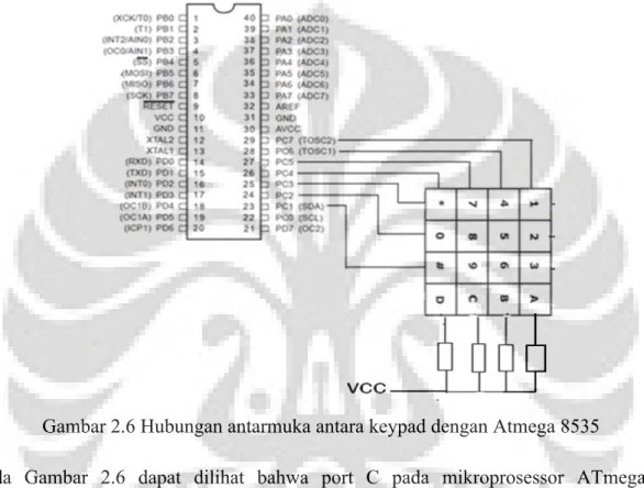 Gambar 2.6 Hubungan antarmuka antara keypad dengan Atmega 8535 