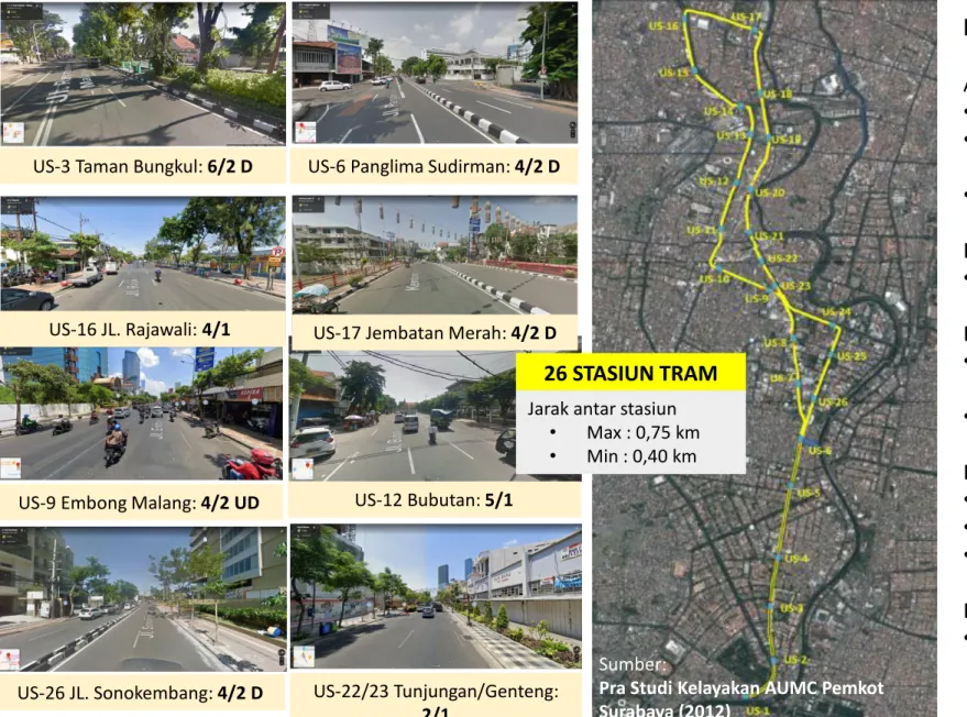 Ilustrasi Implementasi pada rencana jalur trem Surabaya untuk operasional TO