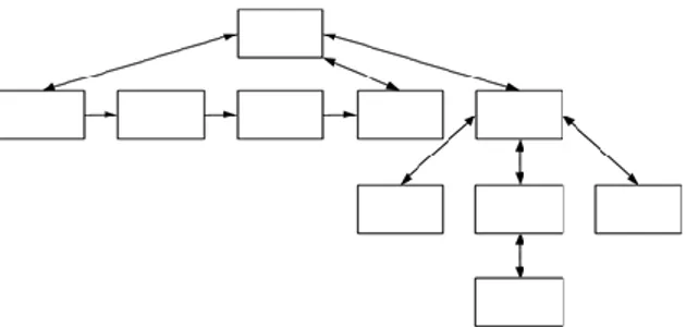 Gambar 2.4 Struktur Navigasi Komposit 
