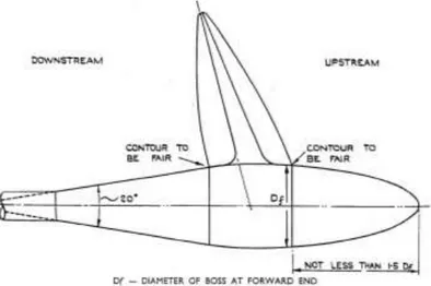 Gambar 2.4  Geometri dari fairing model propeller