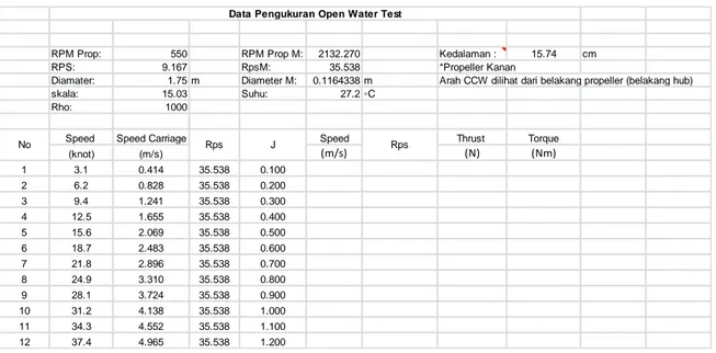 Tabel 3.1. Contoh  tabel pengujian open water test 