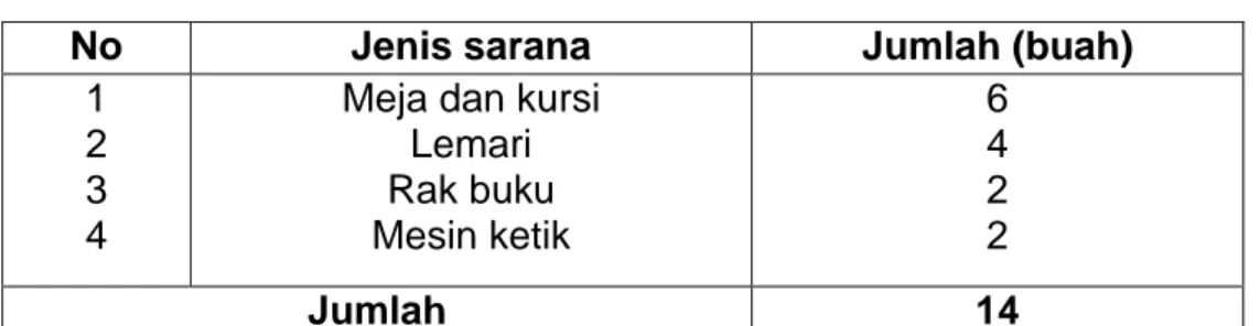 Tabel  5  :  Keadaan  Sarana  dan  Prasarana  Kantor  Kelurahan     Bontomate’ne Kecamatan Segeri Kabupaten Pangkep   