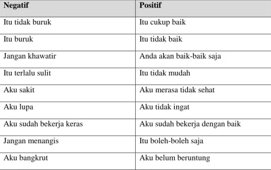 Tabel 2 Contoh Kata-kata Bermakna Posisitif dan Negatif 