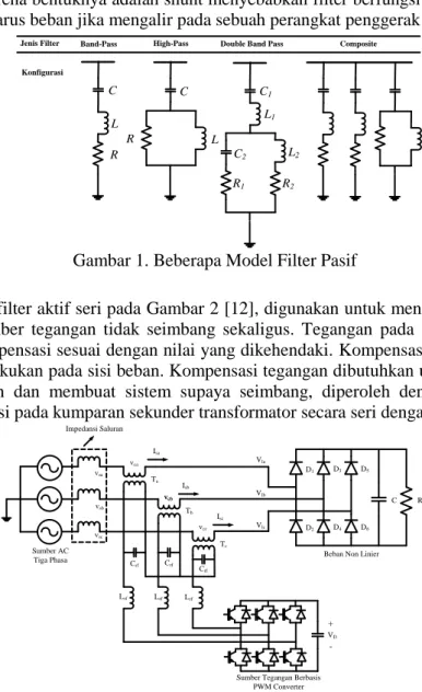 Gambar 1. Beberapa Model Filter Pasif  Filter Aktif Seri 