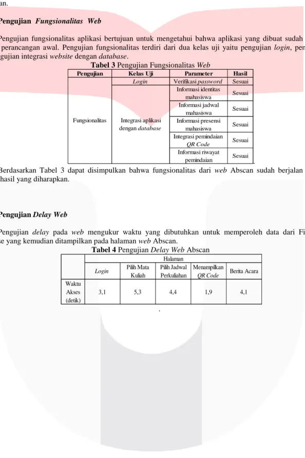 Tabel 3 Pengujian Fungsionalitas Web 
