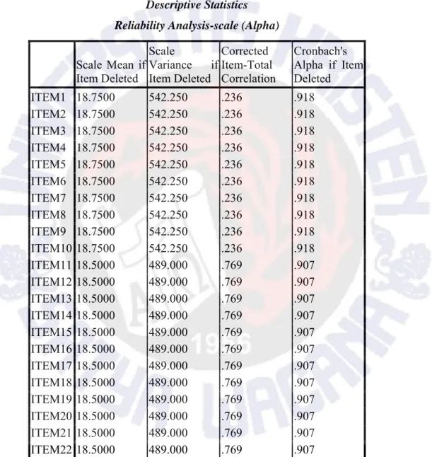 Tabel 3.8  Descriptive Statistics  Reliability Analysis-scale (Alpha) 