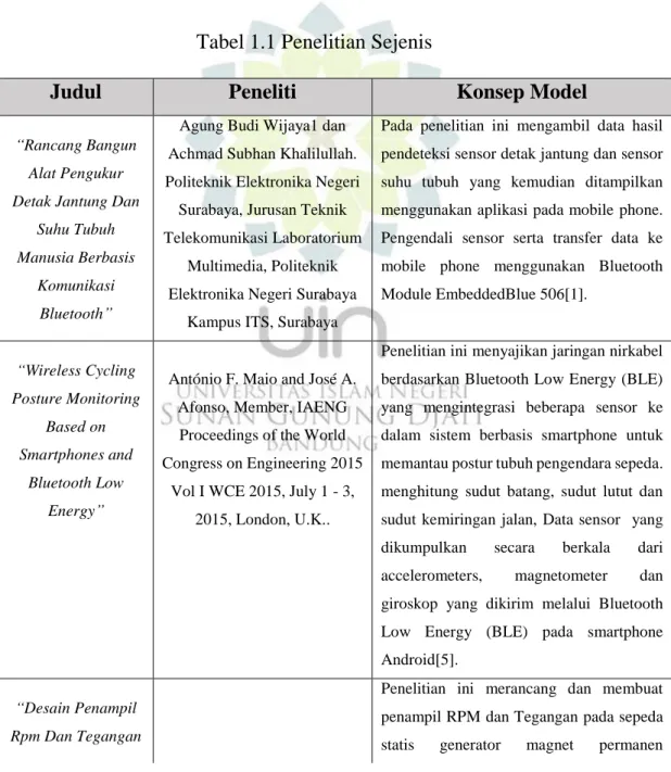 Tabel 1.1 Penelitian Sejenis 