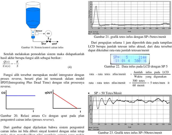 Gambar 20. Relasi antara Co dengan qout pada plan  pengontrol cairan infus (proses reverse)