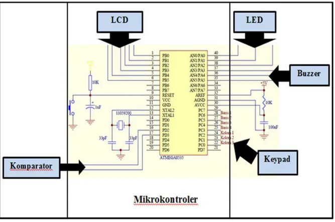 Gambar 4. Skematik Rangkaian Mikrokontroler  Rangkaian Driver LCD 
