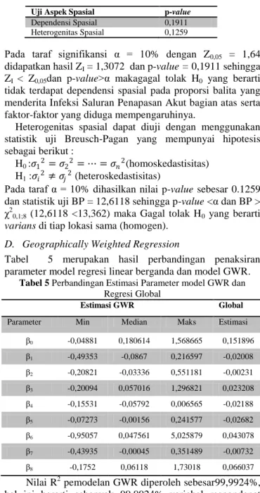 Tabel    5  merupakan  hasil  perbandingan  penaksiran  parameter model regresi linear berganda dan model GWR