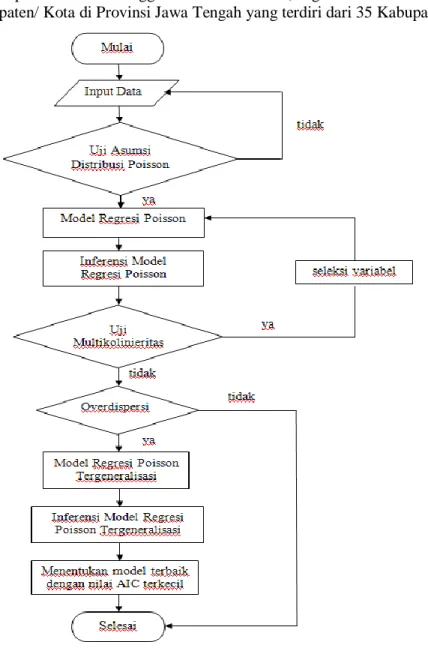 Gambar 1. Flowchart Penelitian 