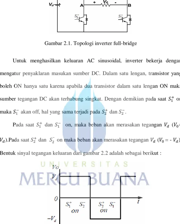 Gambar 2.2 Bentuk keluaran inverter 