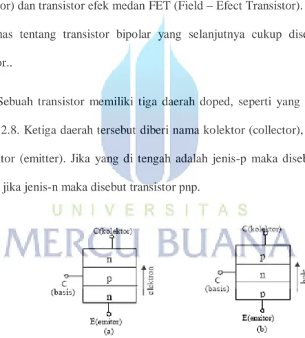 Gambar 2.8 (a) Transistor NPN, (b) Transitor PNP 