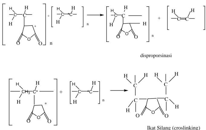 Gambar 2.3 Mekanisme Reaksi Grafting Polietilena (Mousa, G. 2002) 
