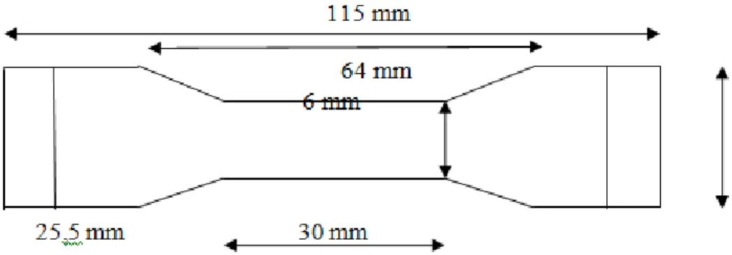 Gambar 3.2 Bentuk Spesimen Untuk Analisis Kuat Tarik dan  Kemuluran ASTM D-638-72 Tipe IV 