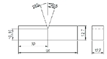 Gambar 9 Dimensi Uji Impak Izod (ASTM D 256) 