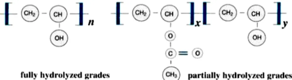 Gambar 2.4.  Struktur ikatan kimia PVA 