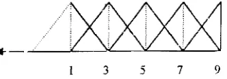 Gambar 2. Triangular Fuzzy Number (TFN) A (ai, a2,  a3) 