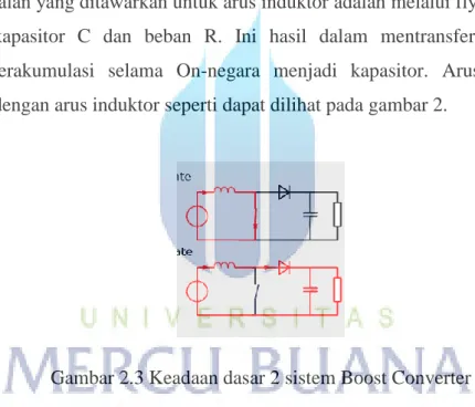 Gambar 2.3 Keadaan dasar 2 sistem Boost Converter 