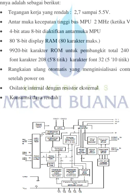 Gambar 2.11 Blok Diagram HD44780 