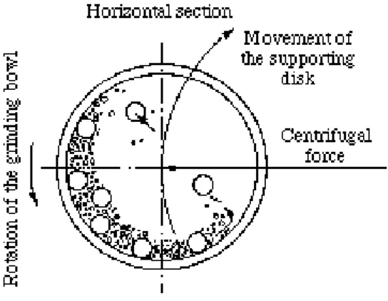 Gambar 2.3 Pergerakan Bola dan serbuk dalam vial (irfan septiyan) 