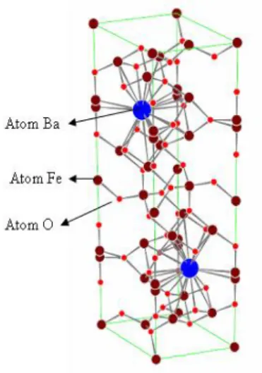 Gambar  struktur  kristal  barium  hexa  Ferrite  BaO.6Fe 2 O 3   diperlihatkan  pada  gambar 2.1 