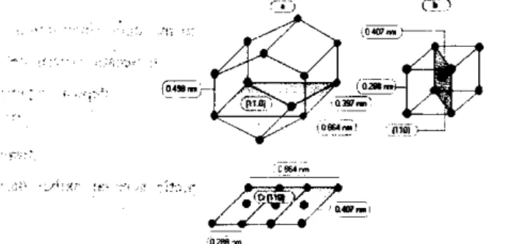 Gambar 13. Diagram skema dari susunan atom antara CosSm dan Cr menampilkan  hubungan epitaxial (a) CojSm (11.0) dan (b) Cr (110)