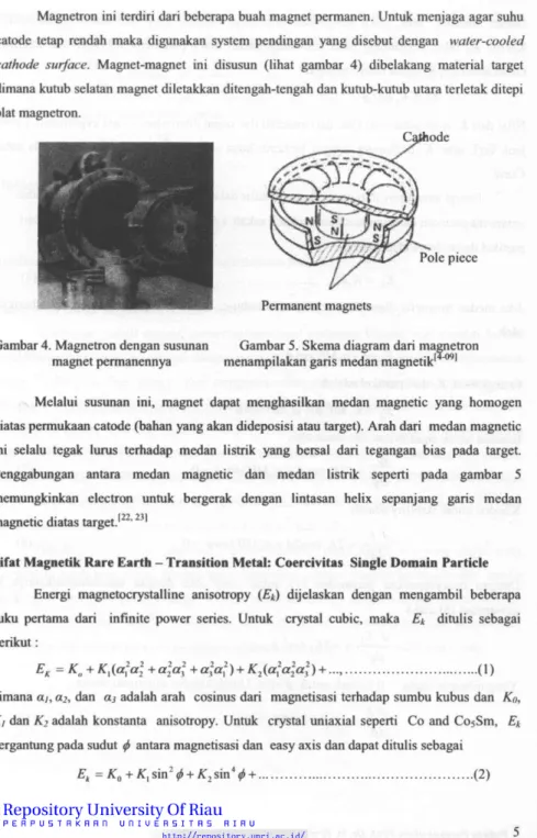 Gambar 4. Magnetron dengan susunan Gambar 5. Skema diagram dari magnetron 