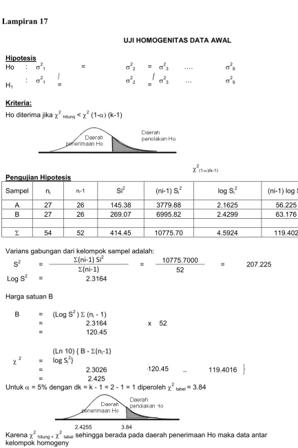 tabel = 3.84