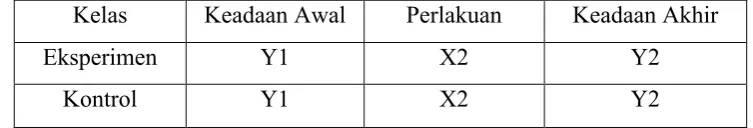 Tabel 3.2 Rancangan Penelitian
