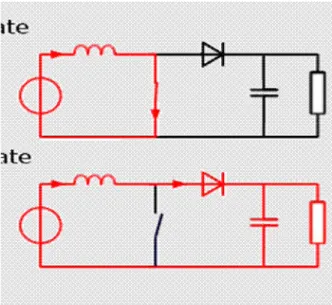 Gambar 2.4 Keadaan dasar 2 sistem Boost Converter [1] 